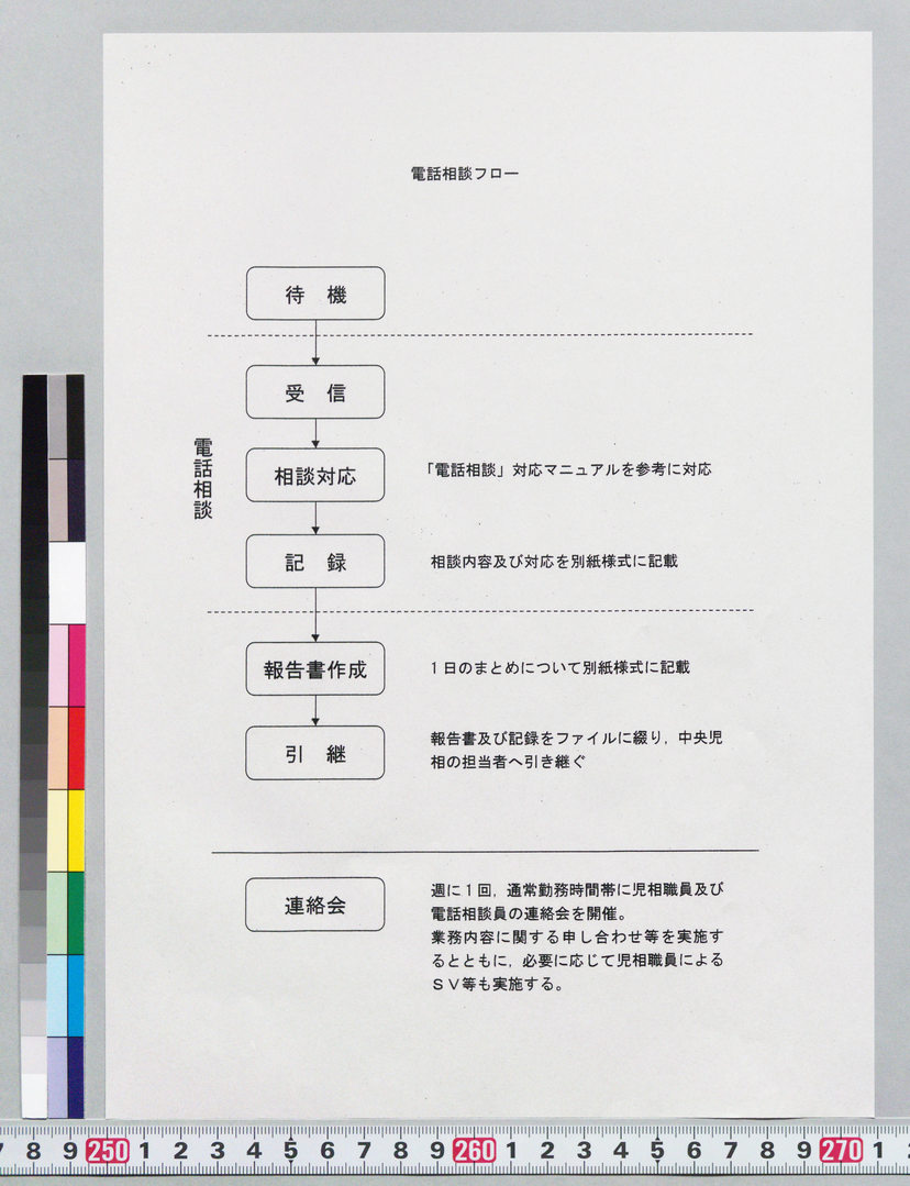 詳細表示 子どもに関する電話相談 対応マニュアル